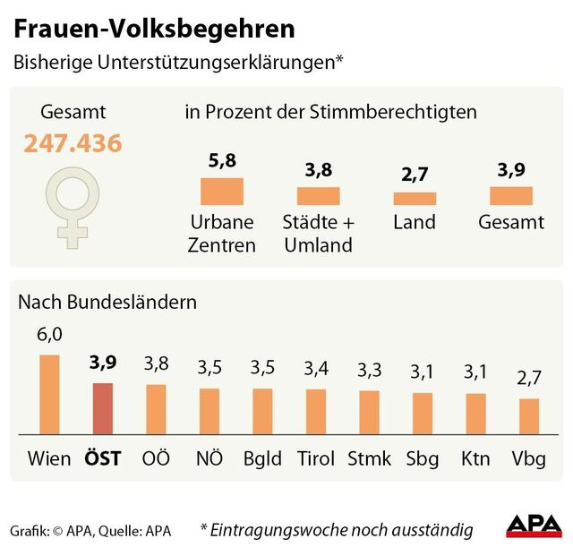 Frauenvolksbegehren.