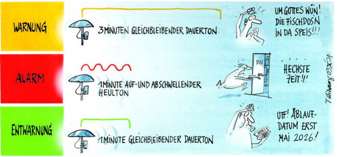 Alle Jahre wieder …