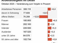 Zu alt für den Job? Das geht nicht mehr.