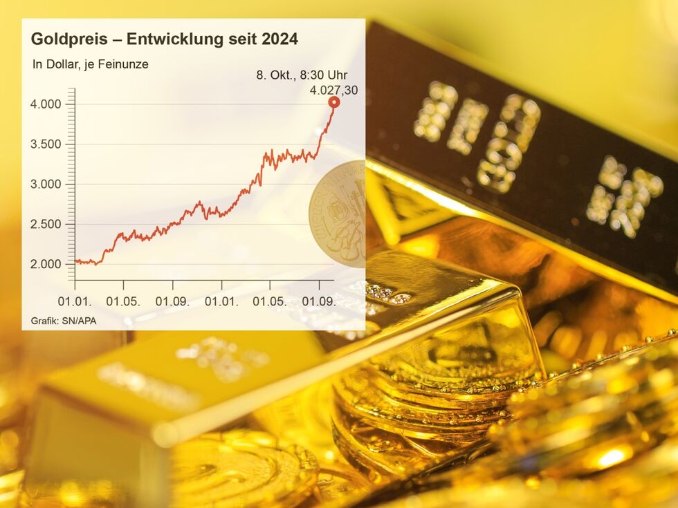 Goldpreis erklimmt immer neue Höhen: Zahlt es sich jetzt noch aus, einzusteigen?