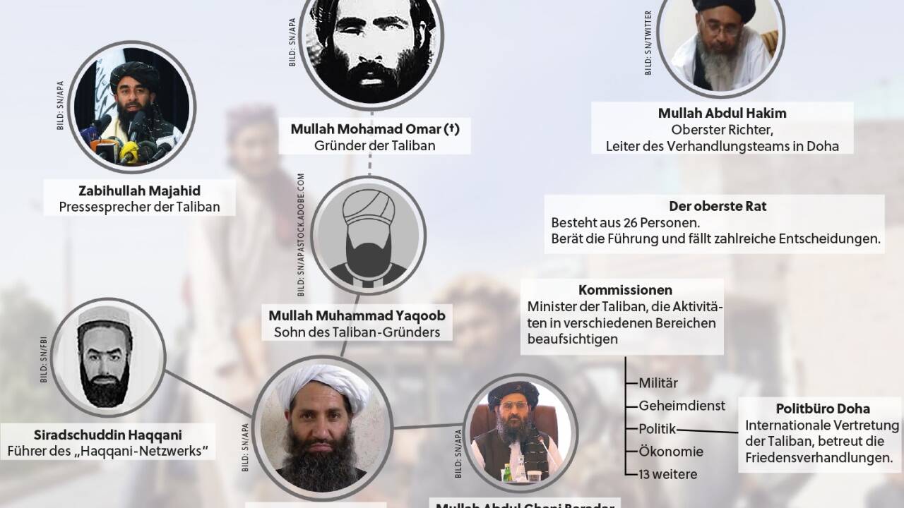 Die Hierarchie bei den Taliban. 