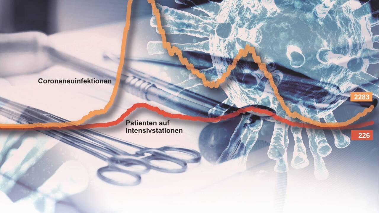 Die Infektionszahlen steigen wieder.  