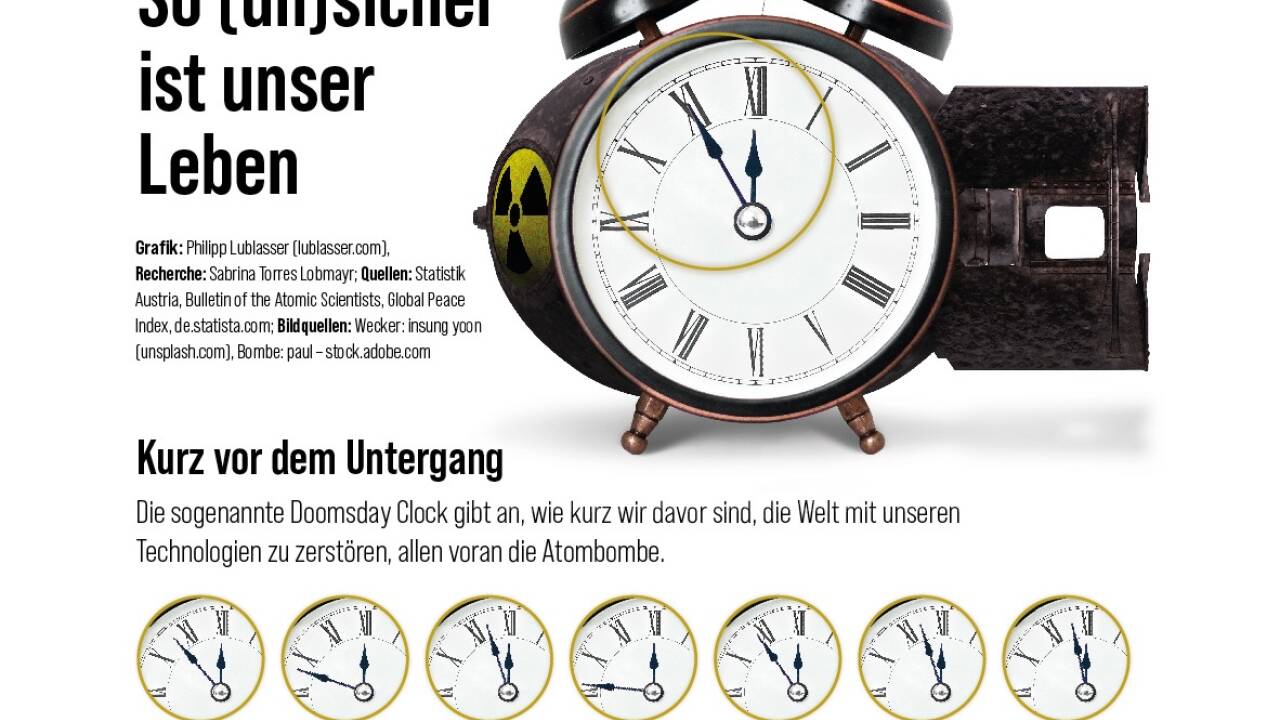 Die Doomsday Clock zeigt die Meinung eines Expertengremiums, wie lange die Menschheit von ihrer Auslöschung entfernt ist.  