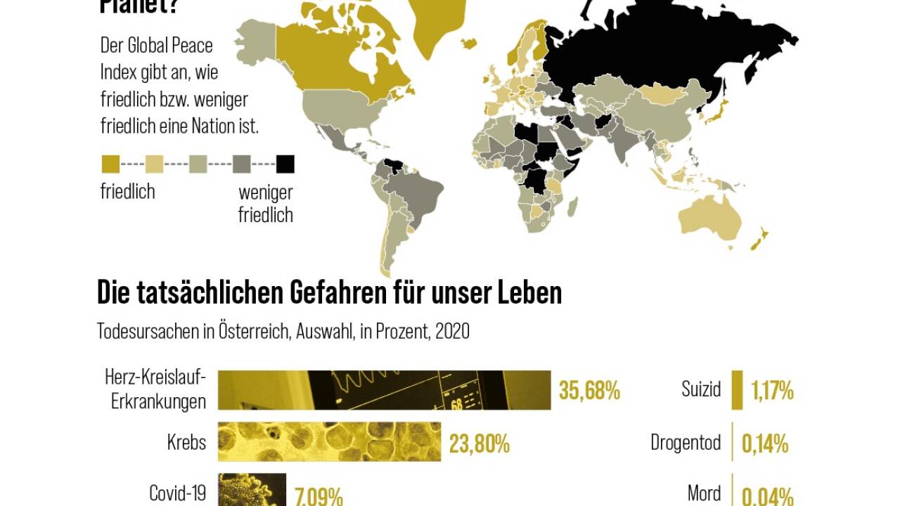Eigentlich geht es uns besser als je zuvor – in Österreich und anderswo.  