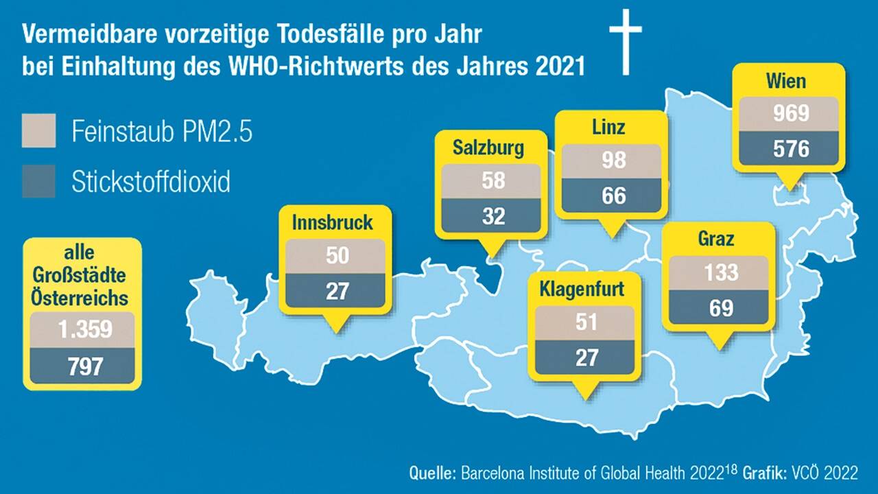 Die Lösung für unsere Klima- und Gesundheitsprobleme liegt in der Veränderung des alltäglichen Mobilitätsverhaltens. 