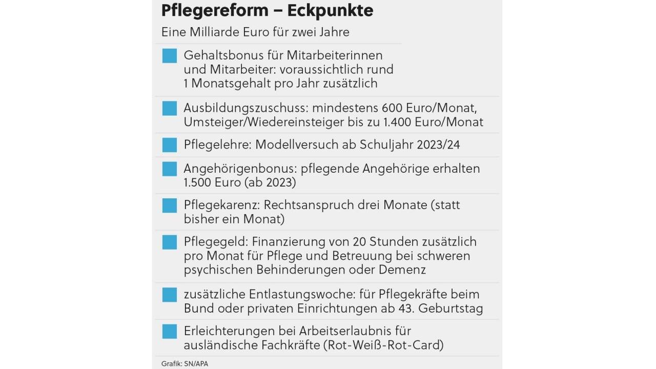 Die Eckpunkte der Pflegereform 