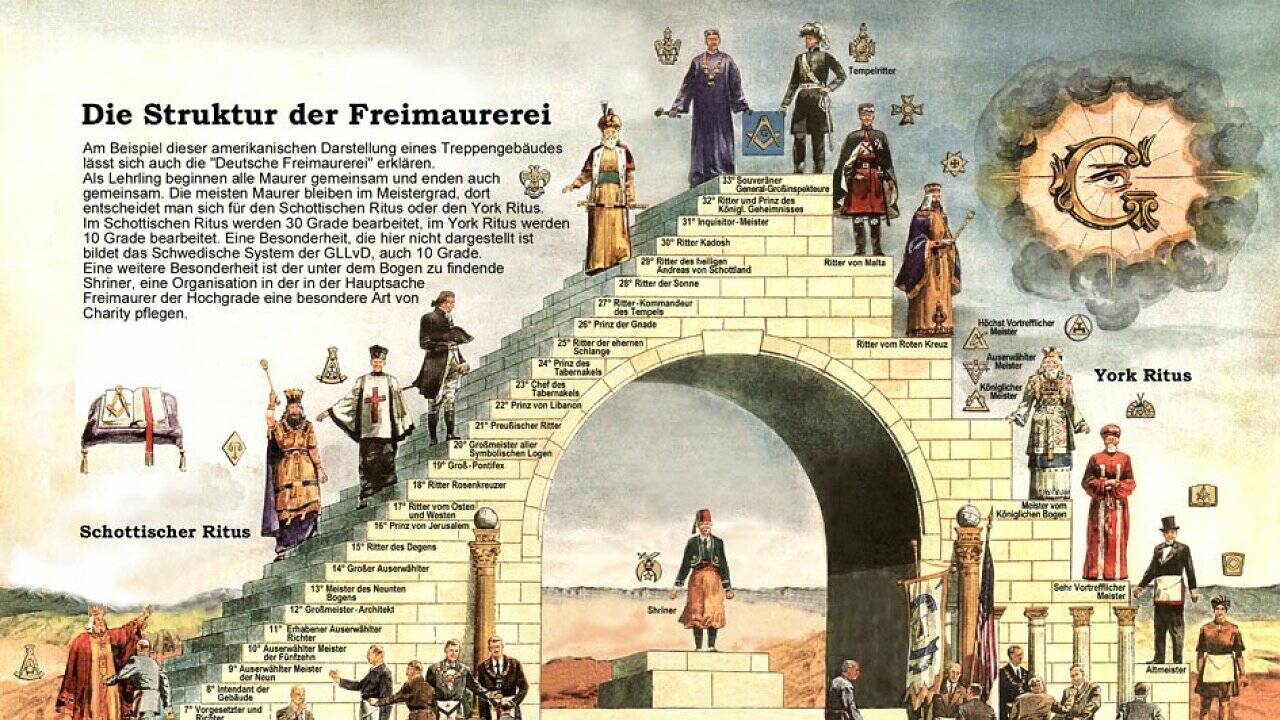 Österreichs Freimaurer sind ins Netz gegangen