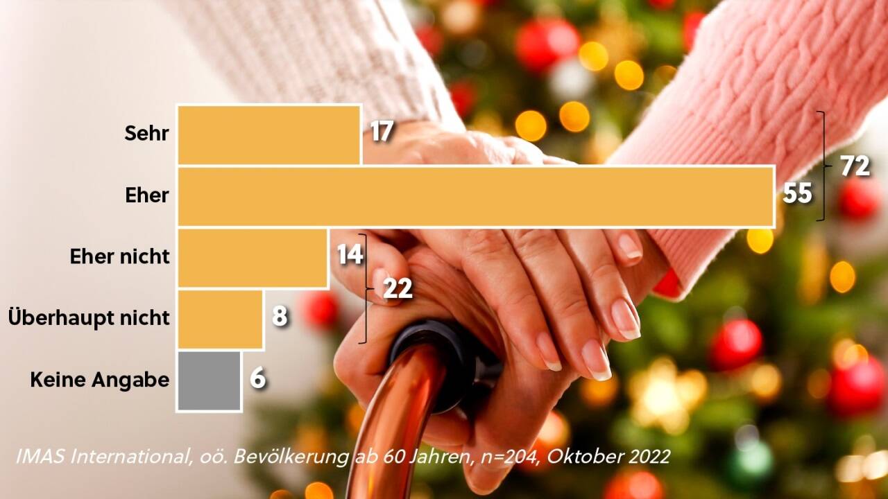 Vor allem ältere Menschen wünschen sich mehr Besuche während der Weihnachtszeit.  