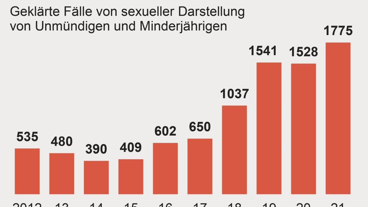 Infografik: Fälle sind seit den vergangenen Jahren stark gestiegen. Infografik: Fälle sind seit den vergangenen Jahren stark gestiegen.