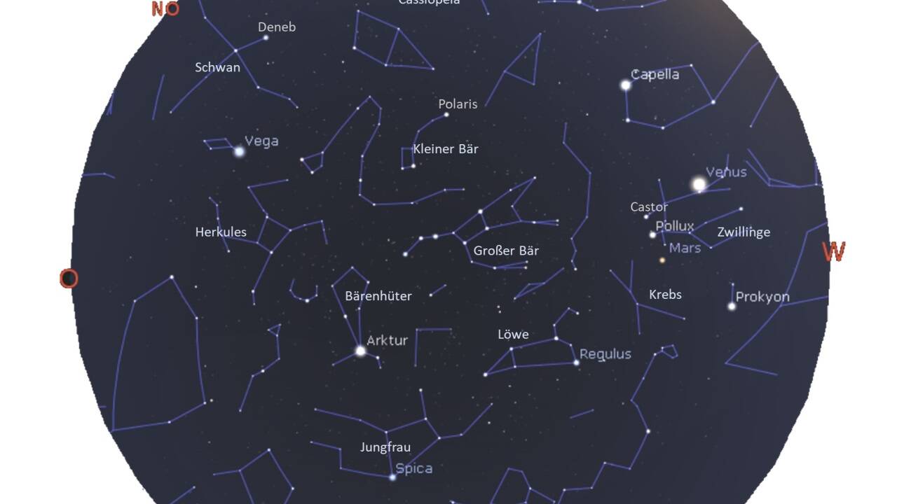 Am Sternenhimmel am 15. Mai 2023 zeigt sich viel Bekanntes: Die Zwillinge stehen im Westen; von hier aus nach Osten gehend findet man das Sternbild Krebs. Daneben ist der Löwe, weiter geht es zur Jungfrau: In diesem Sternbild leuchtet Spica, einer der 20 hellsten Sterne am Nachthimmel. Im Norden kann man auch die helle Vega sehen.  
