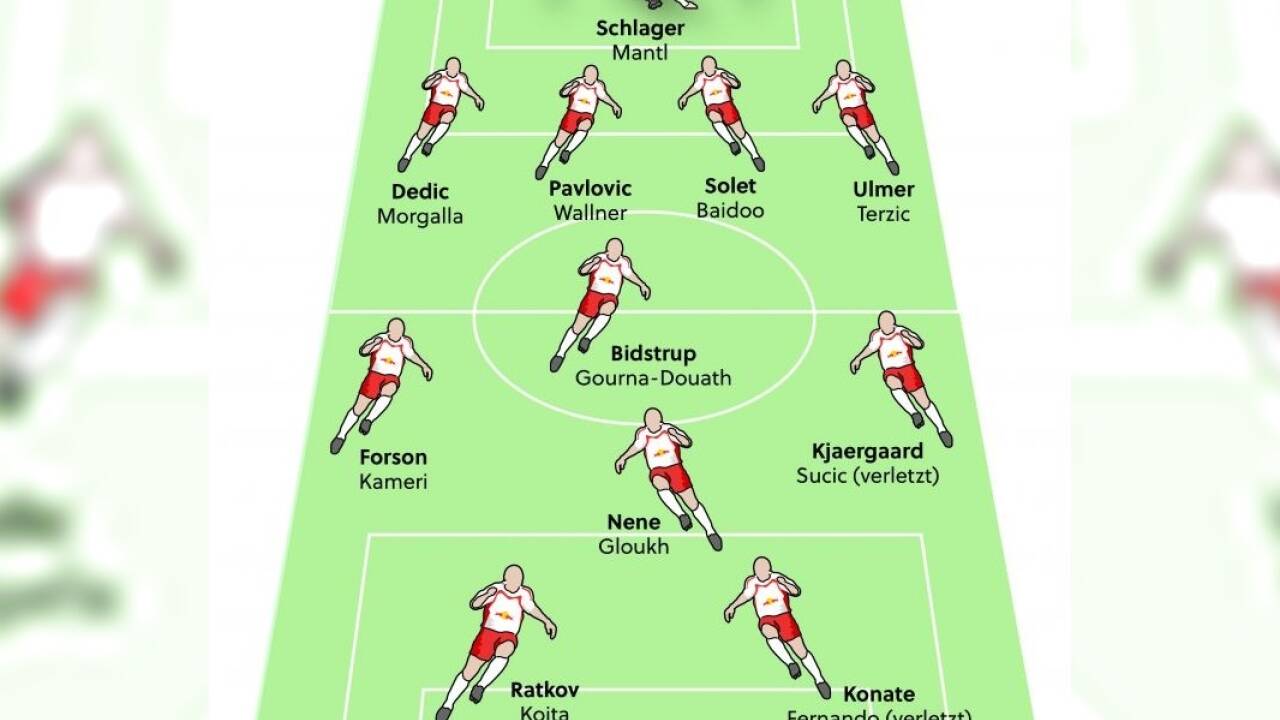 Eine mögliche Startelf der Bullen in der neuen Saison 