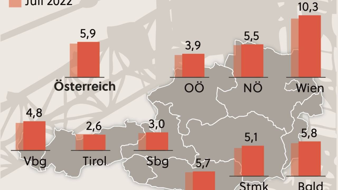 Arbeitslosenquote im Juli 2023 in Prozent. 