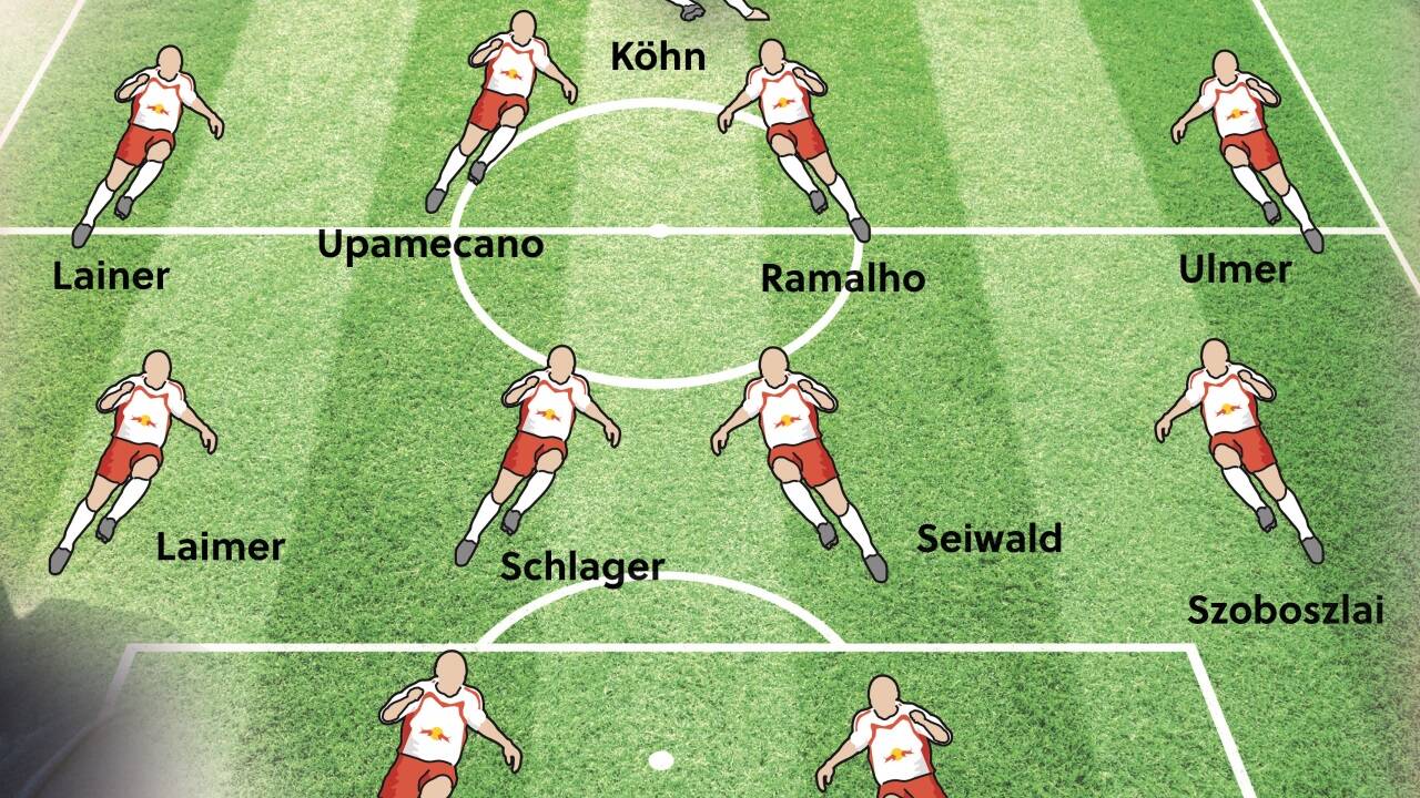 Salzburgs Top-Elf von Christoph Freund. 