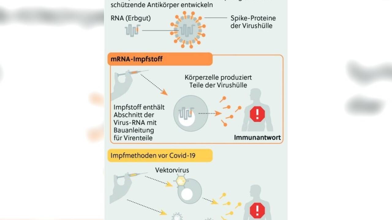 So funktioniert die mRNA-Impfung. 