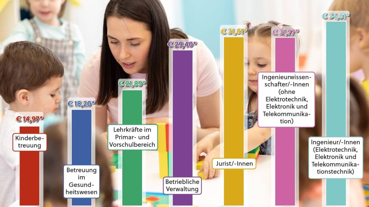 Die Prozentzahl unten zeigt den Frauenanteil an. Die Prozentzahl unten zeigt den Frauenanteil an.