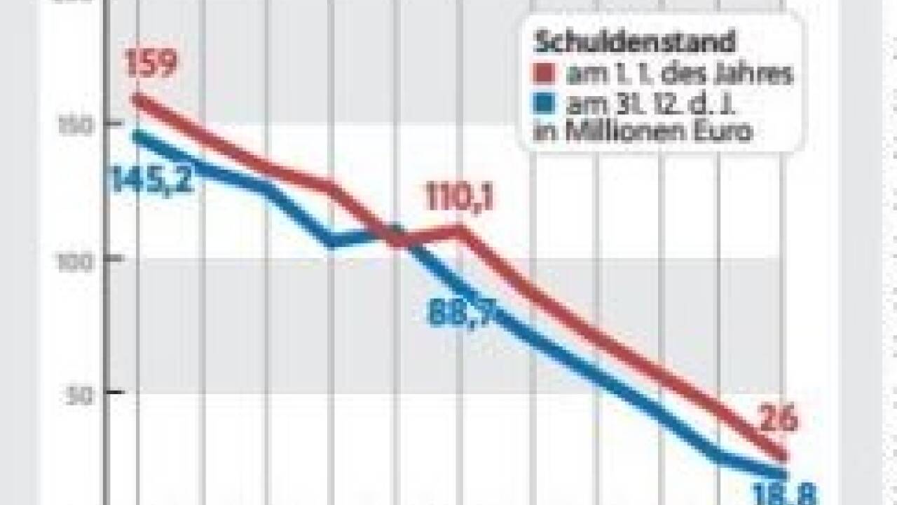Die Entwicklung des Schuldenstandes seit 2013 in der Landeshauptstadt.  