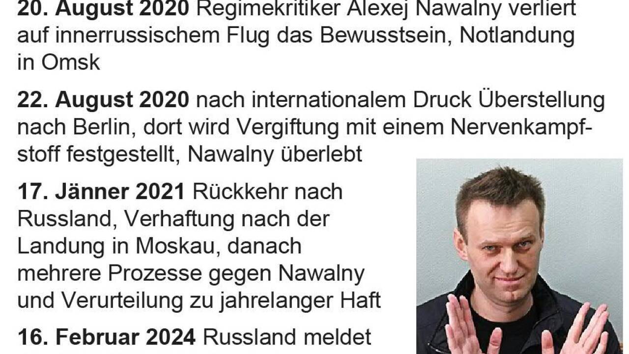 Die Chronologie seit 2020. 