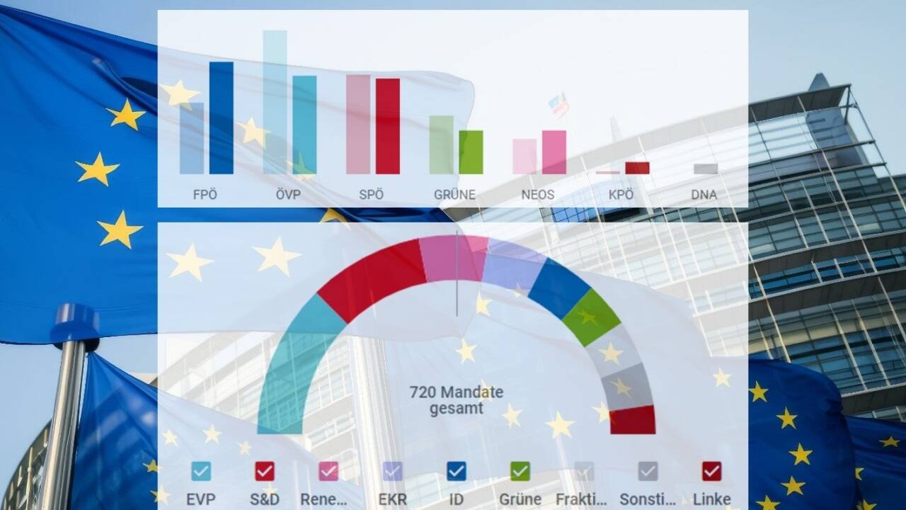 EU-Wahl: Ergebnisse für Salzburg, Österreich und die EU im Überblick 
