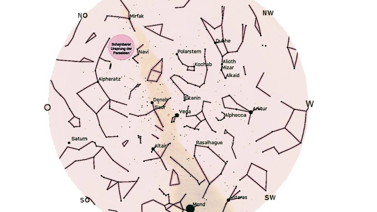 Der Sternenhimmel über Salzburg am 15. August um 22 Uhr: Auch abgesehen von den Perseiden ist wieder einiges los. Die Milchstraße etwa lässt sich nun am besten beobachten, ihr Band zieht sich wie eine Wolke von Norden nach Süden. Der Saturn indes geht im August kurz vor Mitternacht auf und steigt gegen 2 Uhr im Süden hoch an den Himmel. 