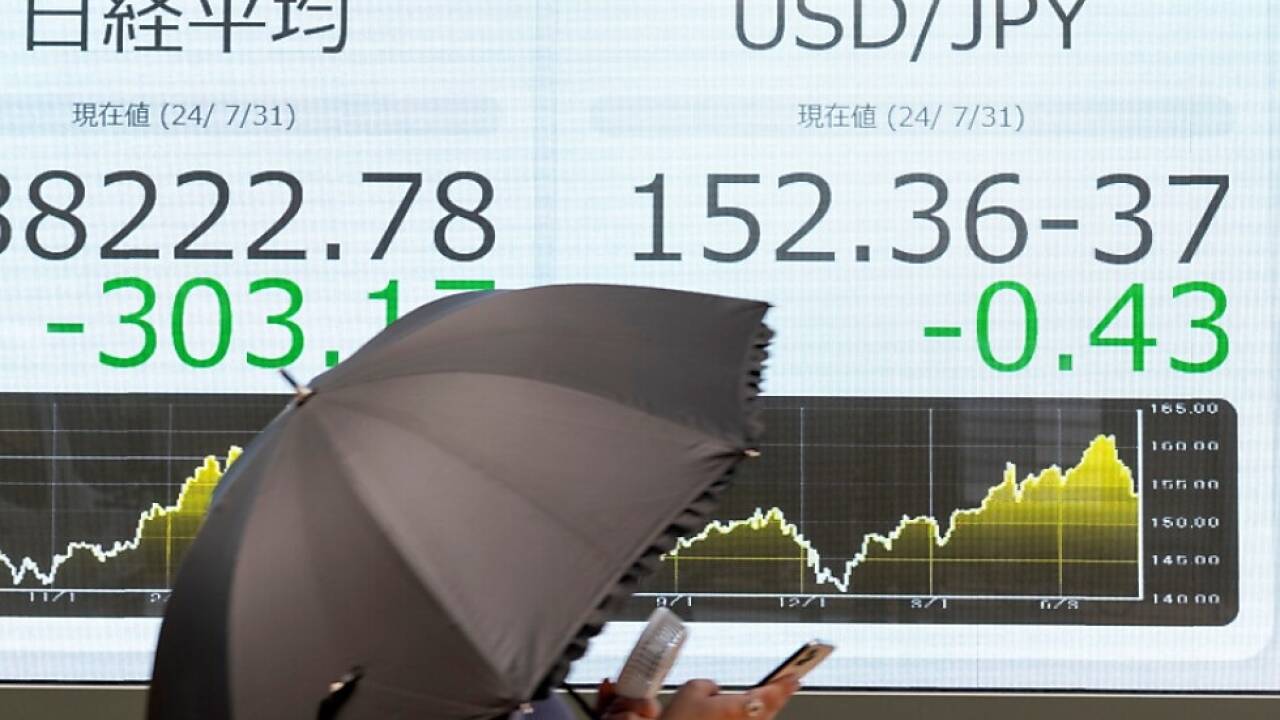 Der Anstieg des Yens belastet Japans Exportwirtschaft 