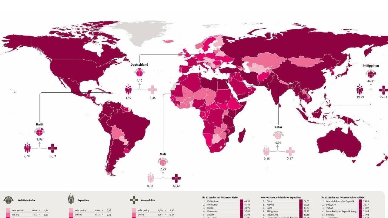 Weltkarte des Risikos 2024. Der Index zeigt das Risiko von Katastrophen durch extreme Naturereignisse und Folgen des Klimawandels für 193 Länder.   Weltkarte des Risikos 2024. Der Index zeigt das Risiko von Katastrophen durch extreme Naturereignisse und Folgen des Klimawandels für 193 Länder.