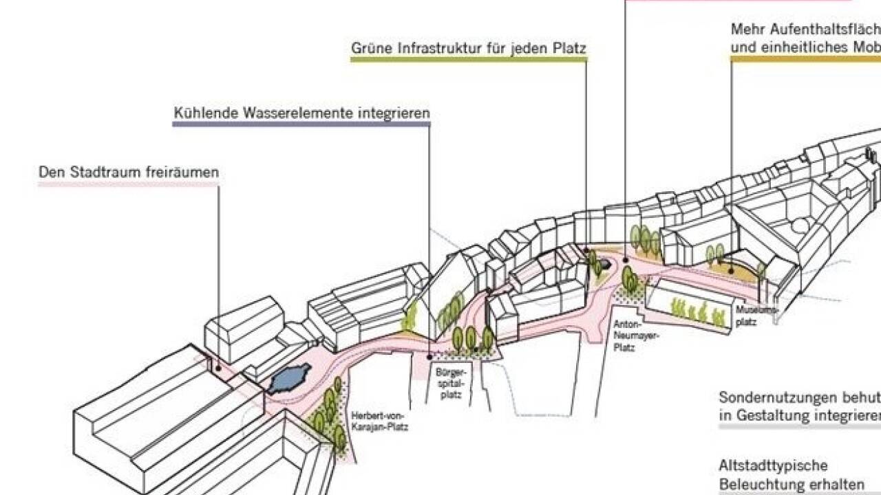 Der Bereich zwischen Karajanplatz und Museumsplatz soll gestaltet werden. 