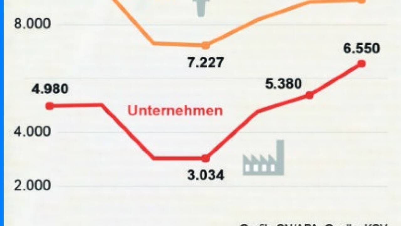 Die Zahlen sprechen eine klare Sprache. Die Insolvenzen steigen kräftig an, bei Firmen ebenso wie bei Privatpersonen. Die Zahlen sprechen eine klare Sprache. Die Insolvenzen steigen kräftig an, bei Firmen ebenso wie bei Privatpersonen.