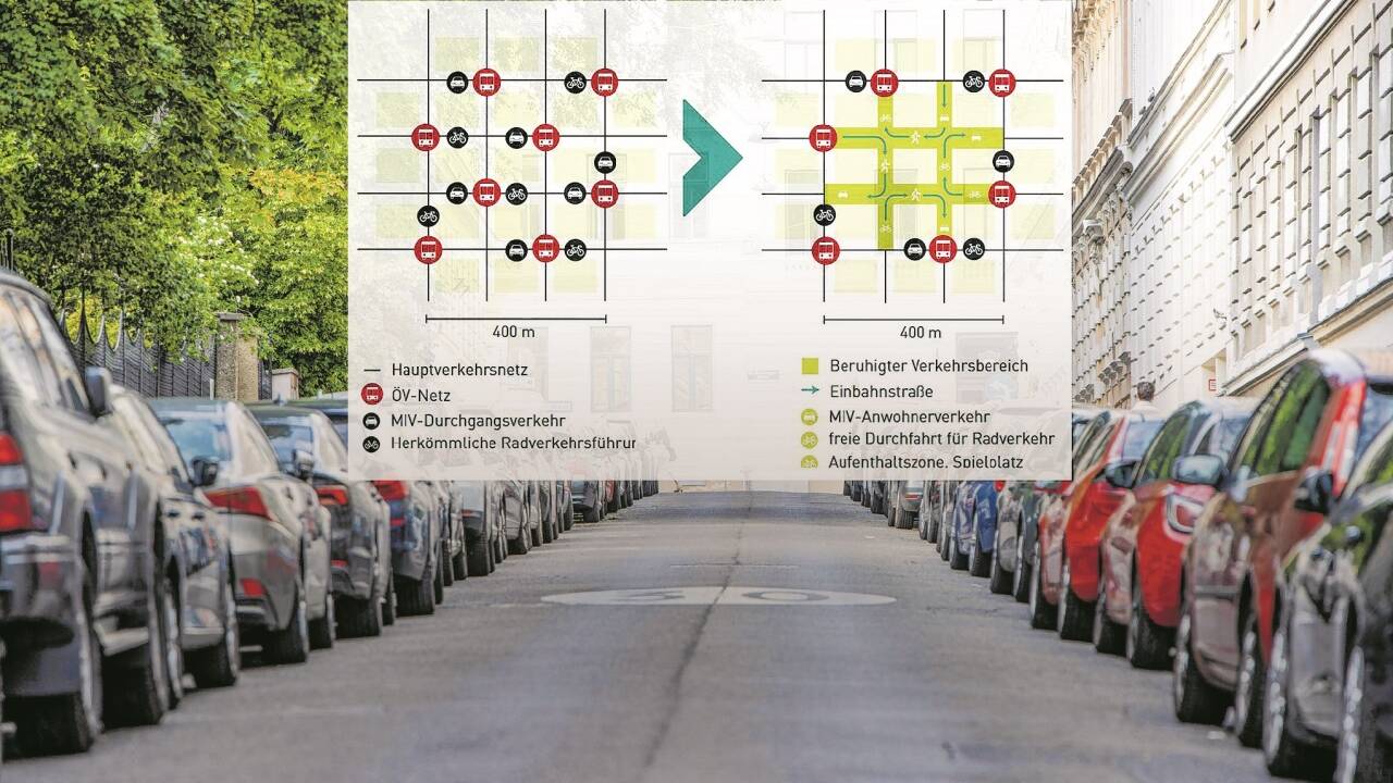 Superblocks können ein Weg sein, um Stadtteile zu begrünen, den Durchzugsverkehr auszusperren – und die freiwerdenden Straßenräume für die Bedürfnisse der Bürgerinnen und Bürger zu nützen, sagen Fachleute.  