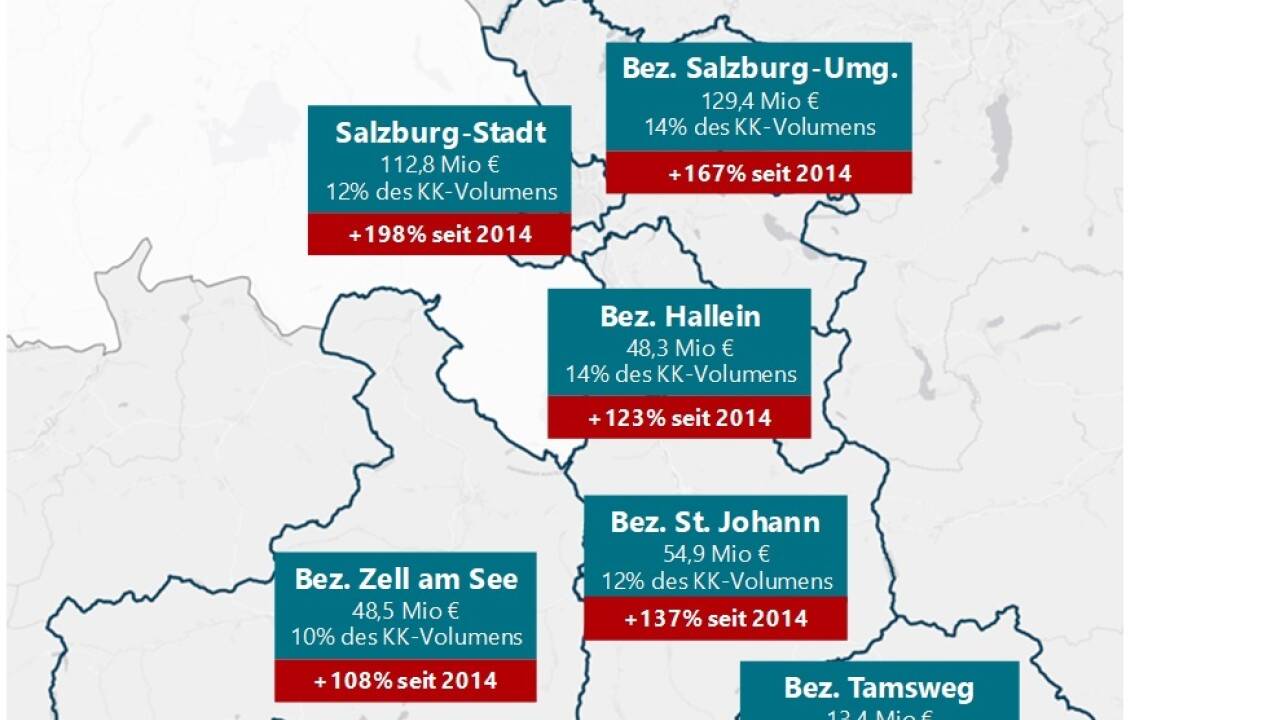 Der Onlinehandel setzt dem stationären Handel mittlerweile massiv zu.  