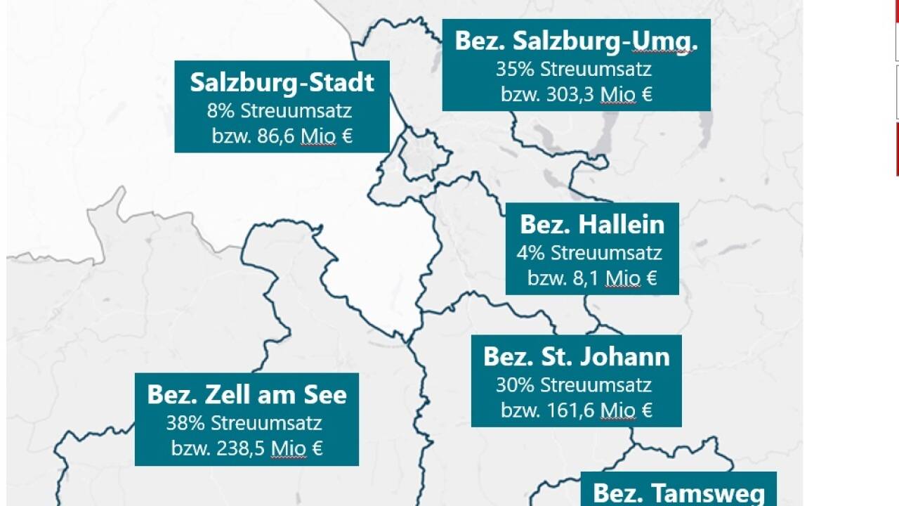 Vor allem der Lungau hätte ohne die touristischen Ausgaben ein markantes Problem.  