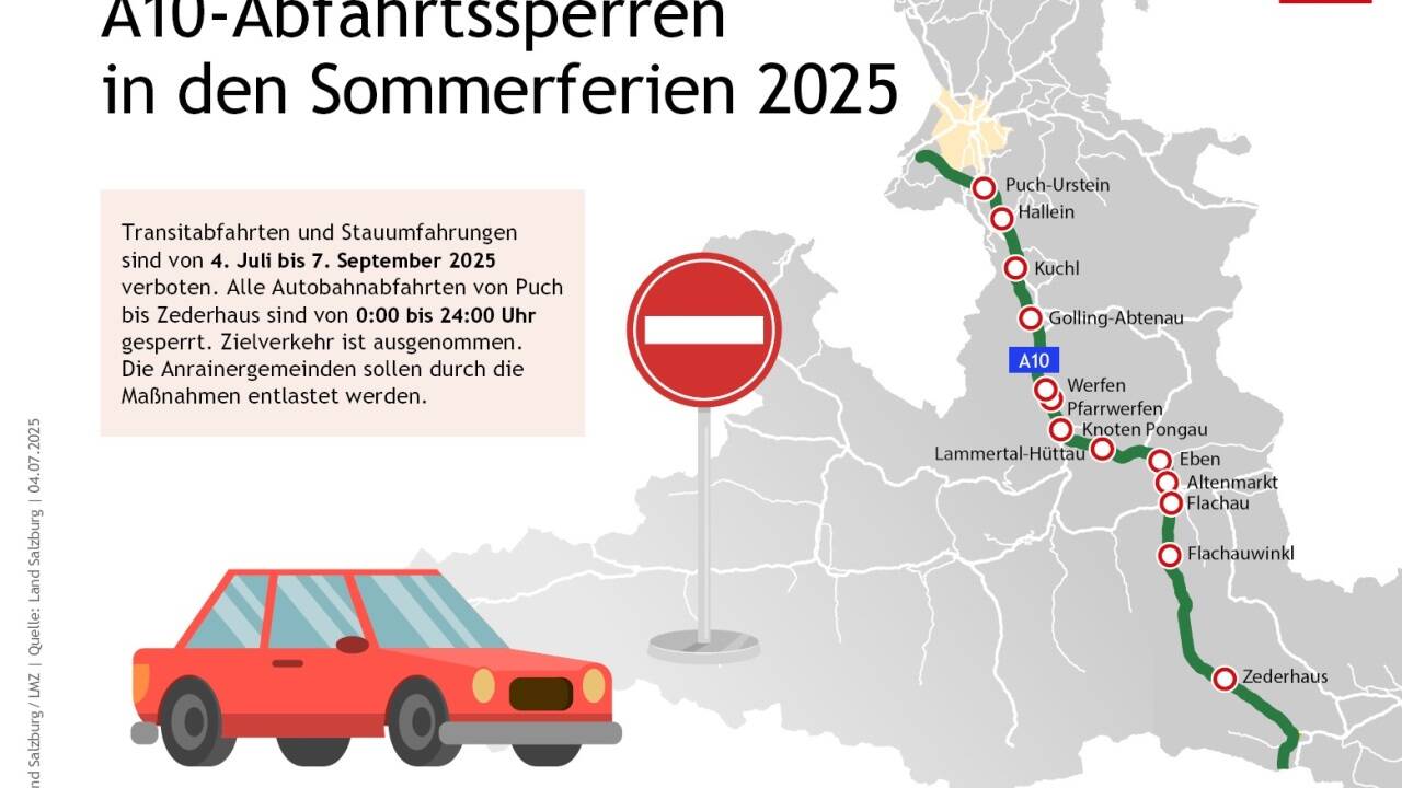 Die sommerlichen Abfahrtssperren treten wieder in Kraft. 