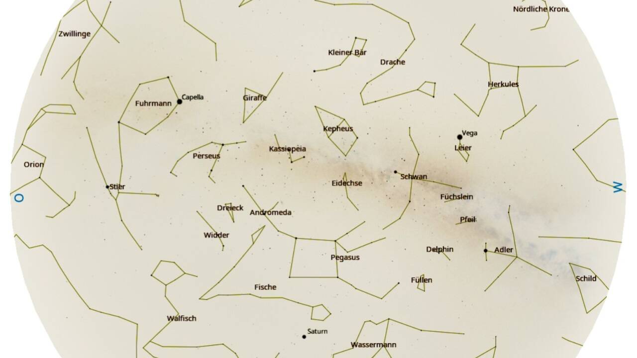 Der Herbsthimmel zeigt uns einerseits noch einmal ein paar der Sommersternbilder – Herkules, Vega, Schwan und Adler. Außerdem kommen die Wintersternbilder über den Horizont: Zuerst der Stier mit der hellen Sterngruppe der Plejaden, und danach dann das Berühmteste unter den Wintersternbildern, der Orion. 