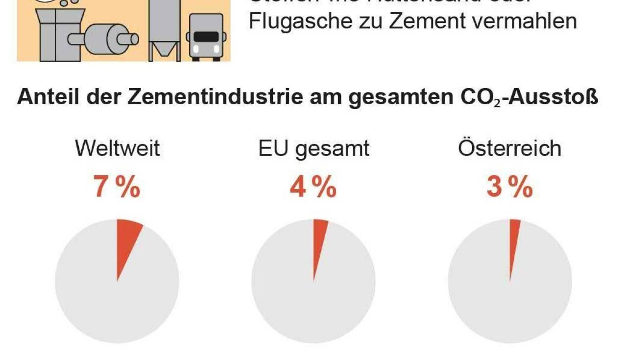 ... und CO2-Ausstoß.  