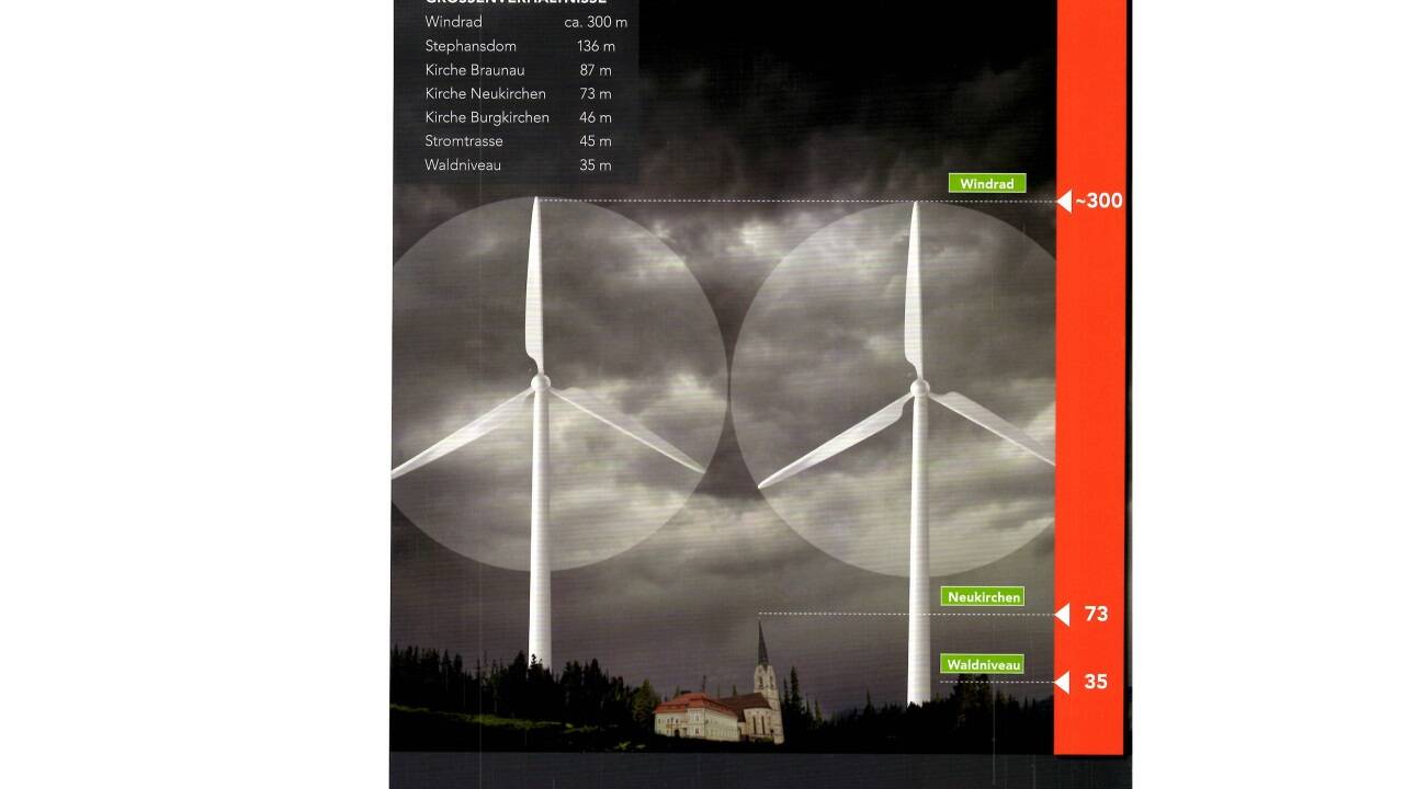  Die Darstellung der zwei geplanten Windräder der Projekt-Gegner. 
