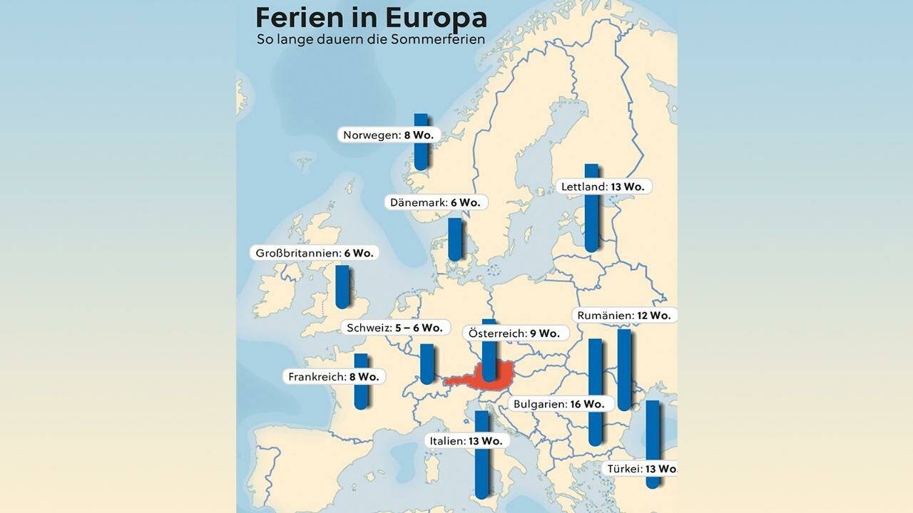 Bulgaren haben 16 Wochen frei