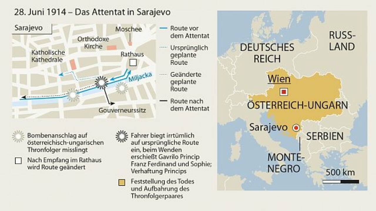 Julikrise: Wien stellte unannehmbares Ultimatum