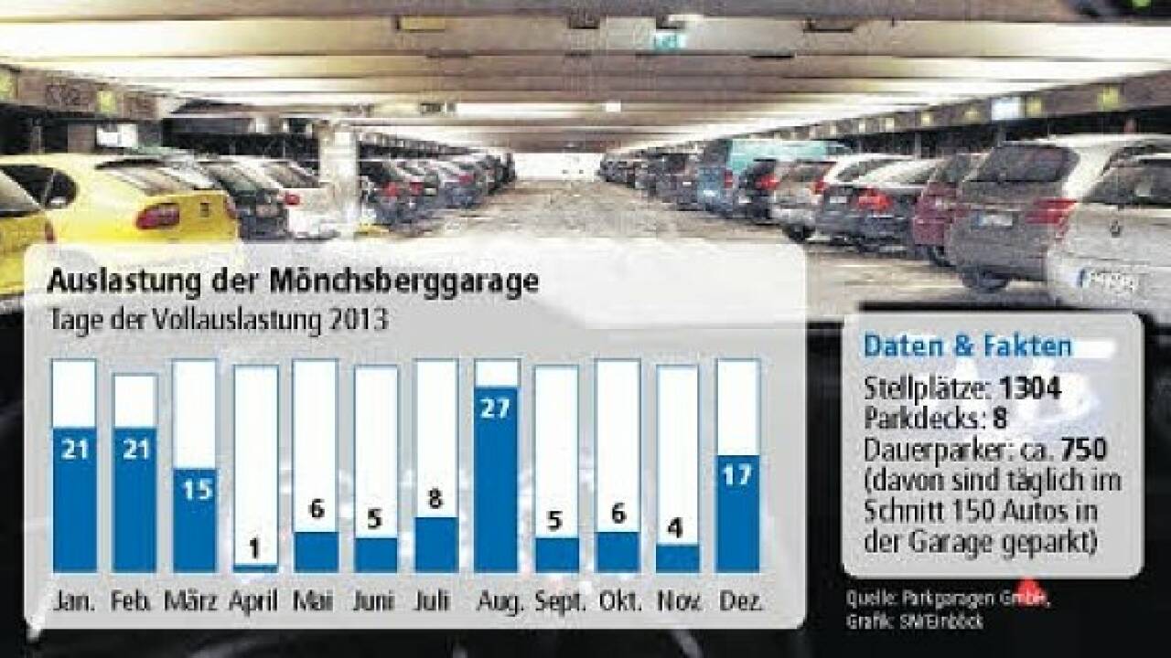 Ausbau der Mönchsberggarage spaltet die Stadt