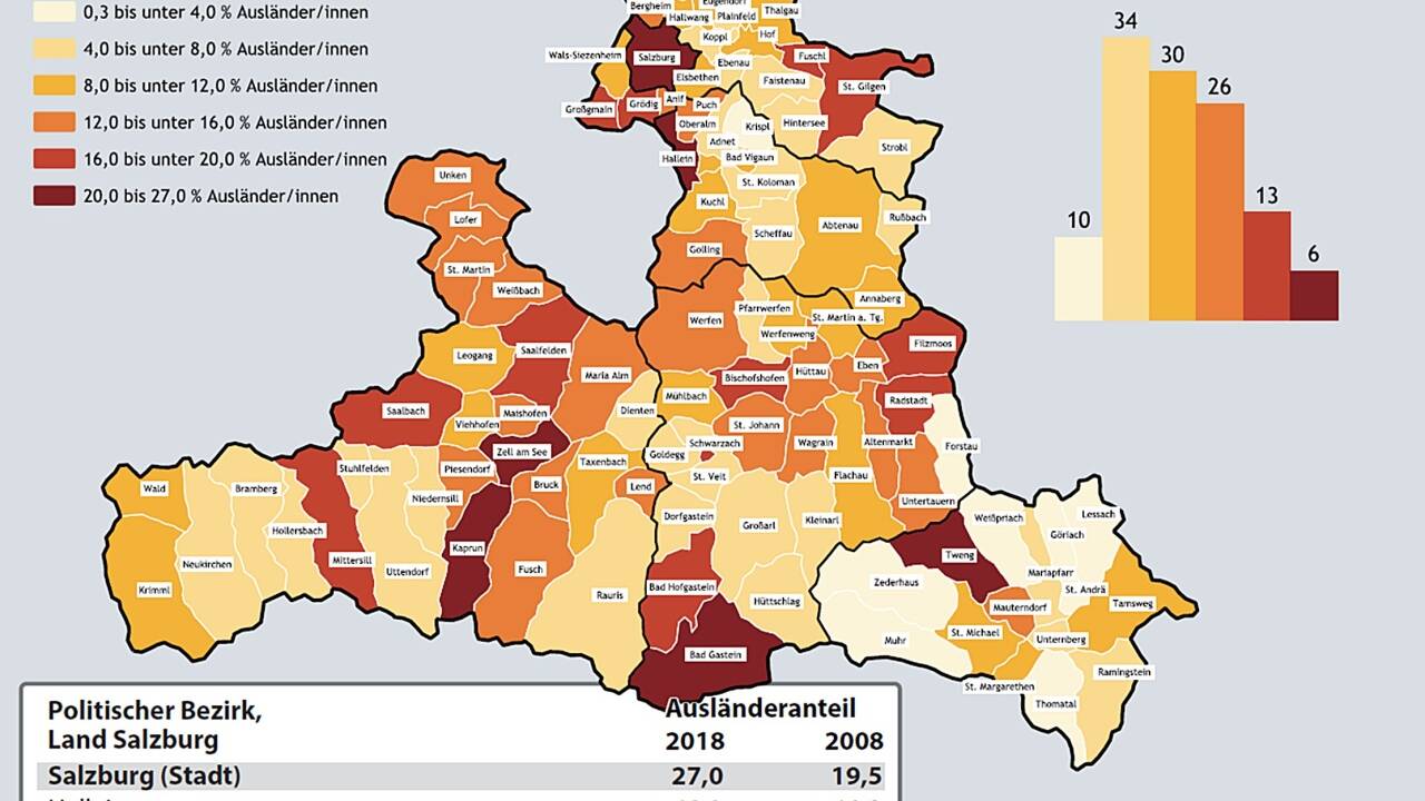 Bevölkerungsstatistik. 