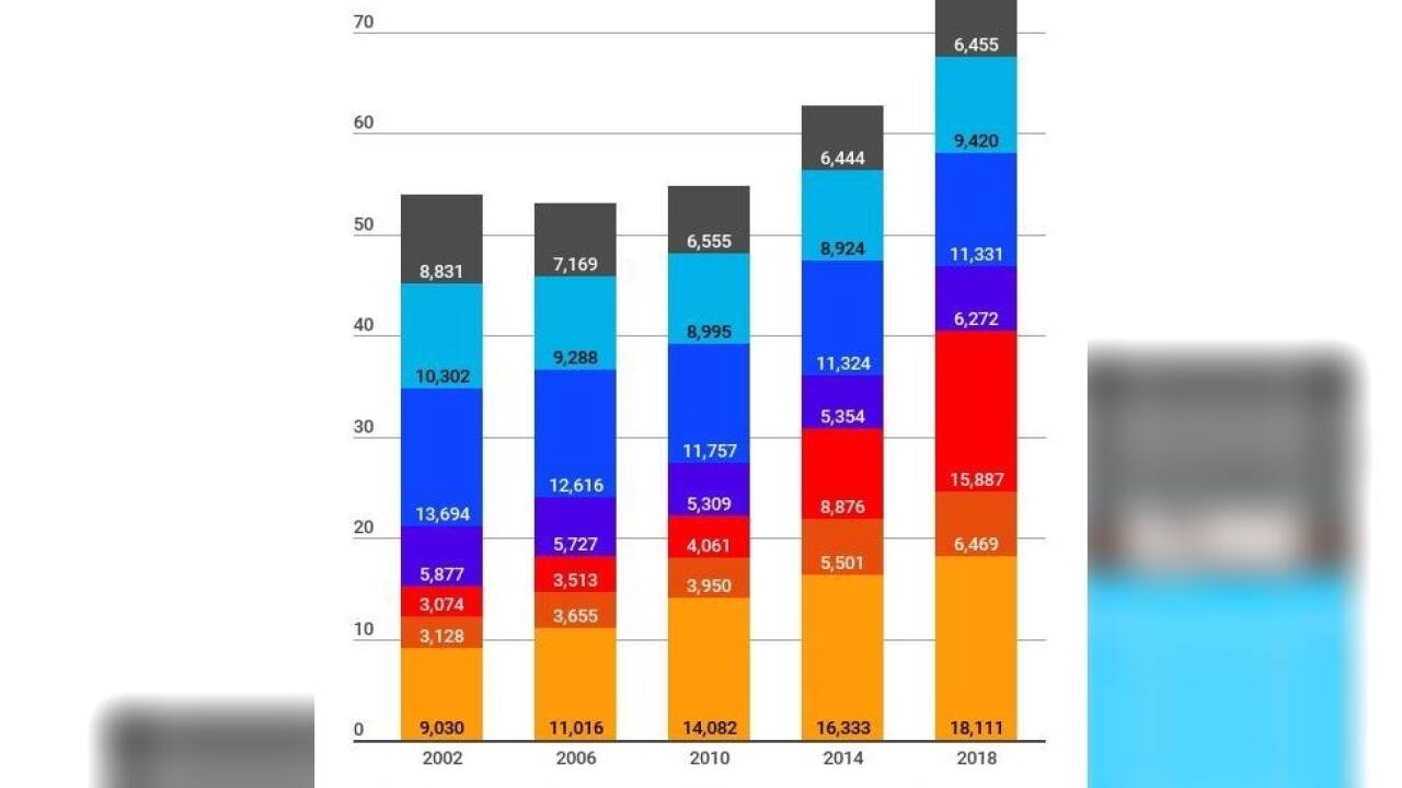 Die Grafik zeigt, aus welchen Ländern die meisten Ausländer im Bundesland Salzburg kommen.  