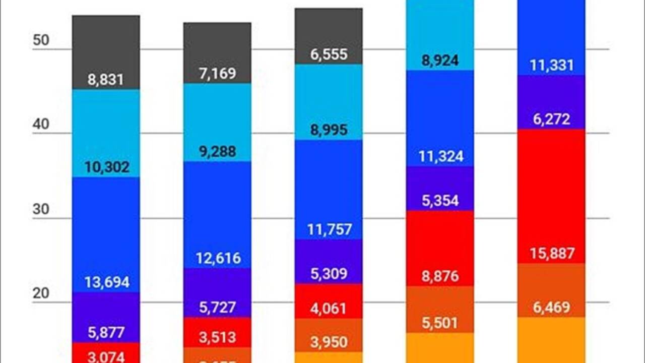 Die Grafik zeigt, aus welchen Ländern die meisten Ausländer im Bundesland Salzburg kommen.  