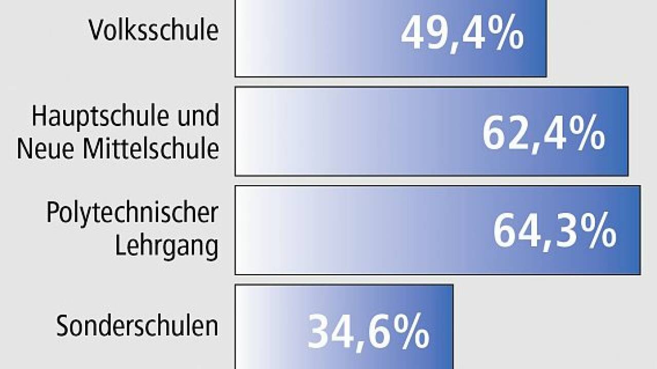 Schul-Debatte: "Das sind die künftigen Analphabeten"