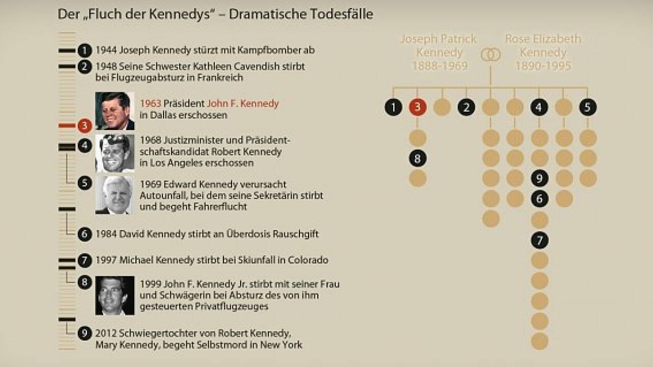 "Fluch der Kennedys": Ruhm und Ehre, Skandale und Tod