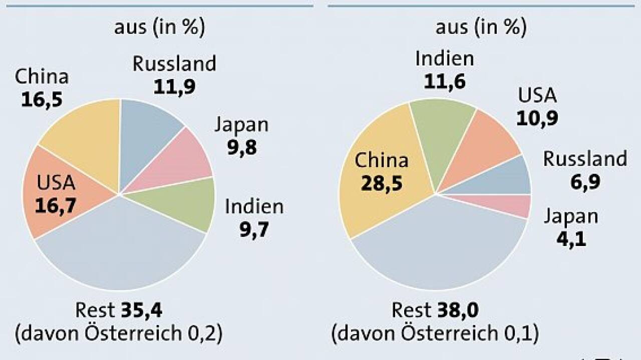 Jeder vierte Akademiker kommt 2020 aus China Jeder vierte Akademiker kommt 2020 aus China