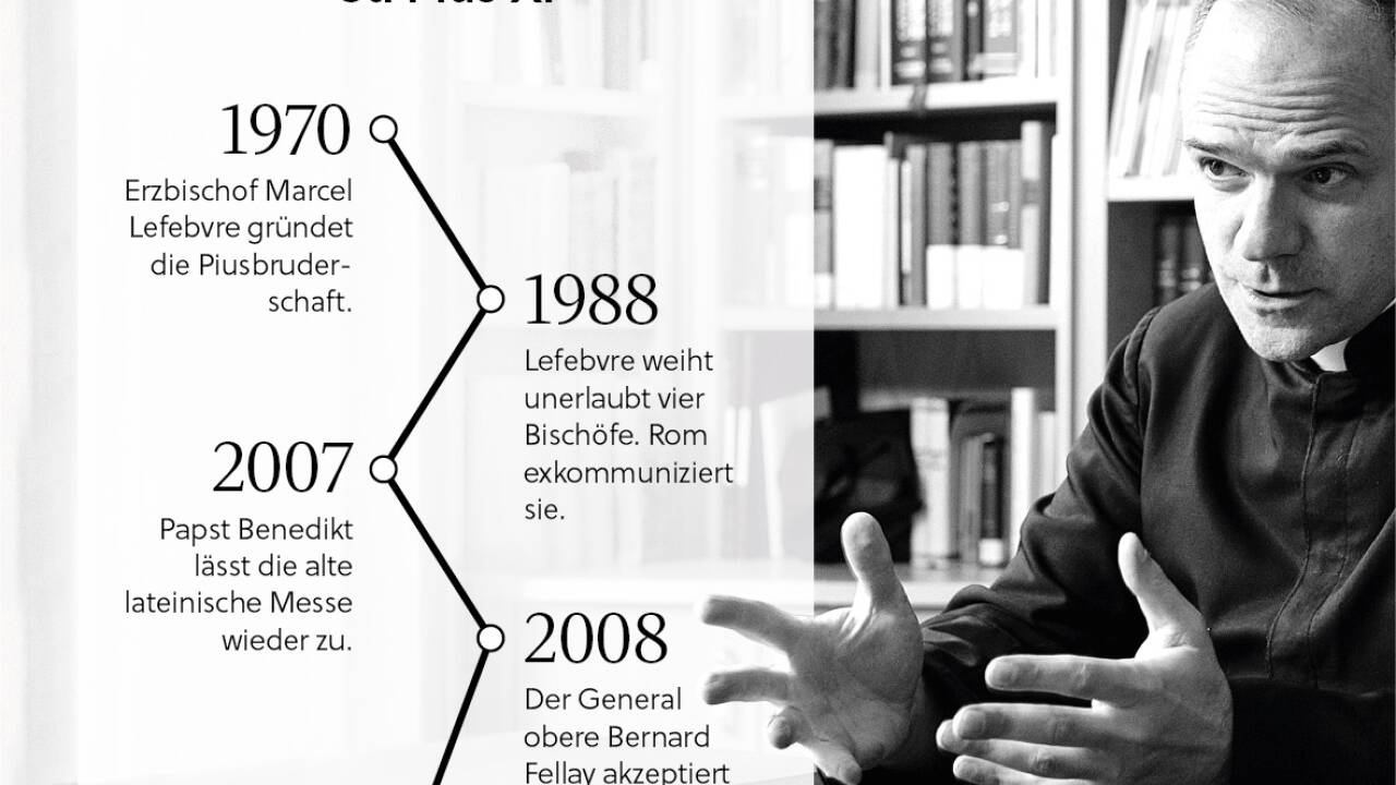 Der Chef der Piusbrüder – und die Geschichte seines Ordens (erster Teil – für die Fortsetzung bitte scrollen) 