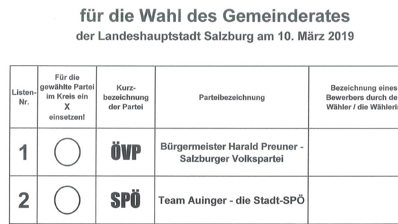 Der Stimmzettel für die Landeshauptstadt ist bereits vorbereitet. Die Reihung der Parteien ergibt sich aus dem Ergebnis der letzten Landtagswahl.  