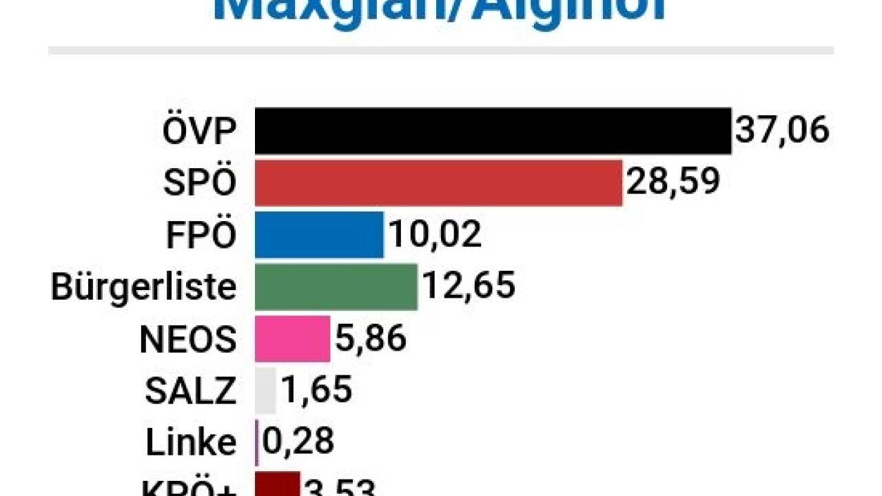Wahlbeteiligung: 40,8% 