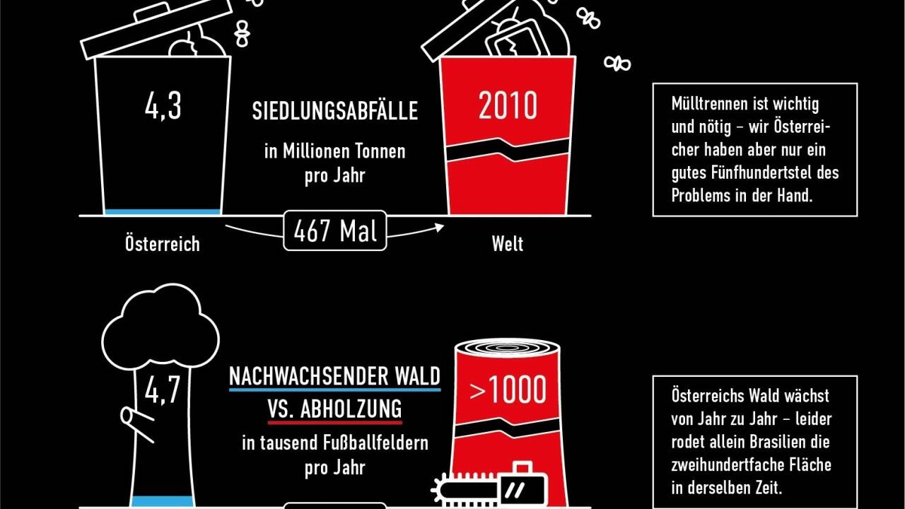 Man kann sich als ökologischer Sisyphos fühlen – und sich dennoch motivieren, seinen eigenen, kleinen Beitrag zu leisten.  