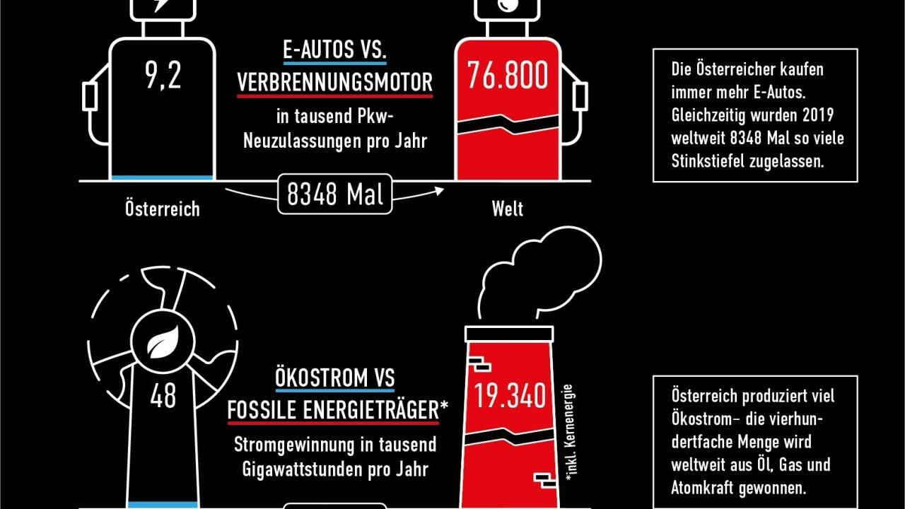 Man kann sich als ökologischer Sisyphos fühlen – und sich dennoch motivieren, seinen eigenen, kleinen Beitrag zu leisten.  
