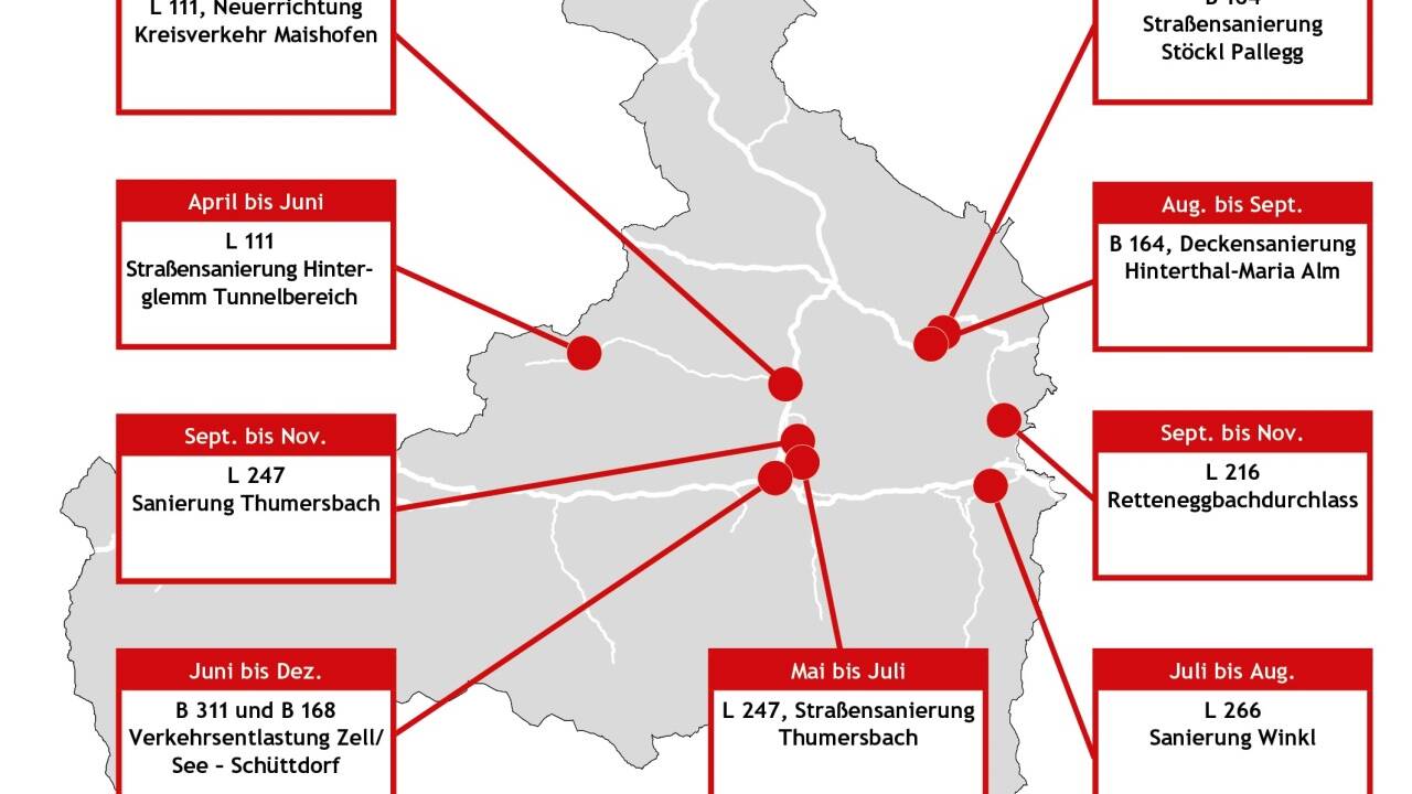 &Ouml; im Pinzgau, &Ouml; 