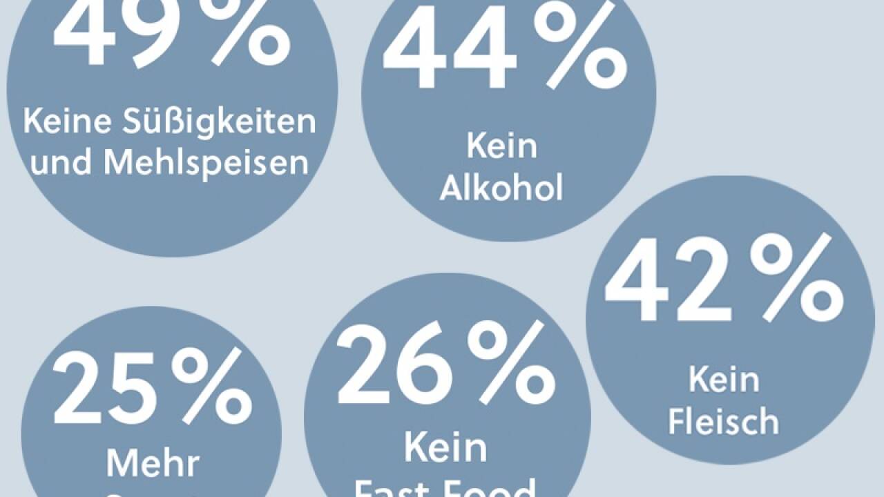 Die meisten Menschen verzichten in der Fastenzeit auf Süßigkeiten und Mehlspeisen. 